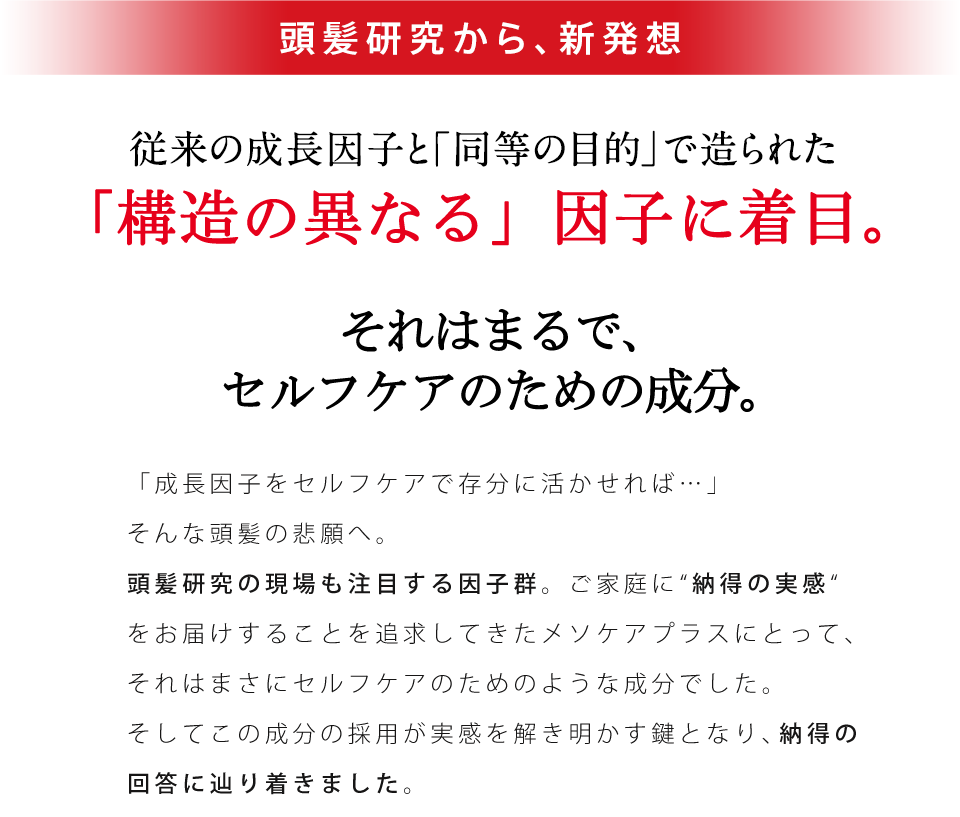 頭髪研究から、新発想 従来の成長因子と「同等の目的」で造られた「構造の異なる」因子に着目。それはまるで、セルフケアのために生まれた成分。「成長因子をセルフケアで存分に活かせれば…」 そんな頭髪の悲願へ。頭髪研究の現場も注目する因子群。ご家庭に“納得の実感”をお届けすることを追求してきたメソケアプラスにとって、それはセルフケアのために生まれたような成分でした。そしてこの成分が実感を解き明かす鍵となり、独自研究の末に納得の回答に到達。