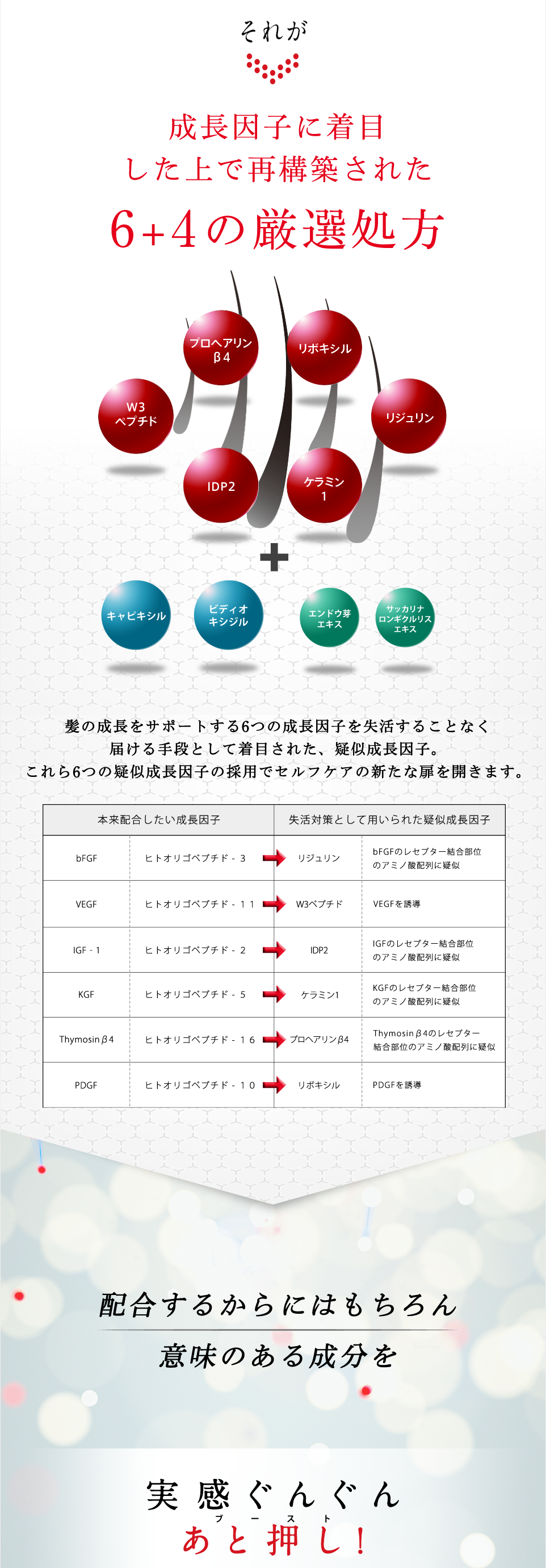 それが 再構築された成長因子 ７つの厳選処方 頭皮に広がる、豊かな可能性。頭髪に宿る、力強い自信。実感ぐんぐんあと押し！（ブースト）