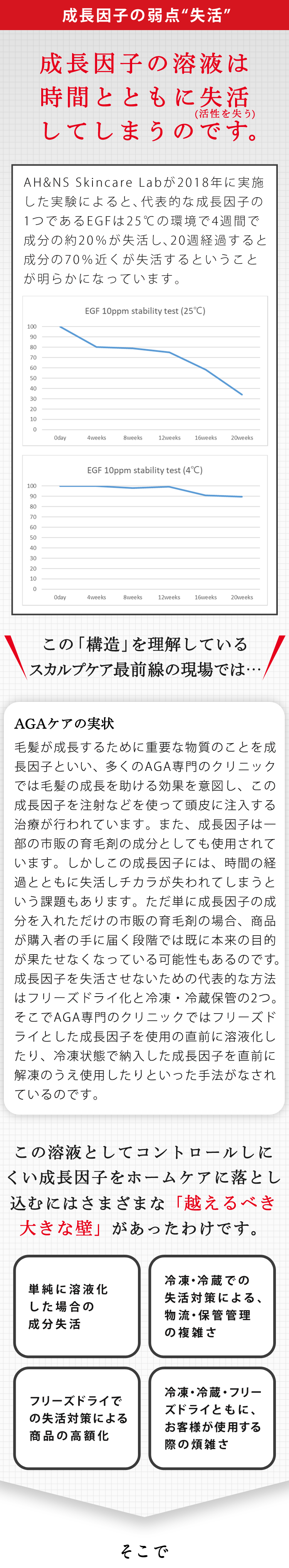 セルフケアの新たな扉を開く、「希望の鍵」が完成！伸びやかなサイクルのサポートや、本質へのアプローチに。目的を持って再構築された因子は、７つの組み合わせで、セルフケアの新たな扉を力強く開きます。これにより、従来の成長因子は不使用。定説を覆す配合で製造コストの削減にも成功しました！