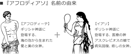 「アフロディアソ」名前の由来