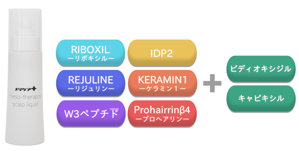 メソケアプラス メソセラポスリキッドはシミラーグロースファクター(疑似成長因子 SGF)配合の頭皮塗布用のリキッドです。